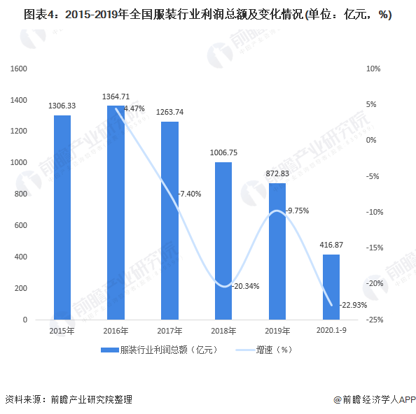 免费资料 第137页