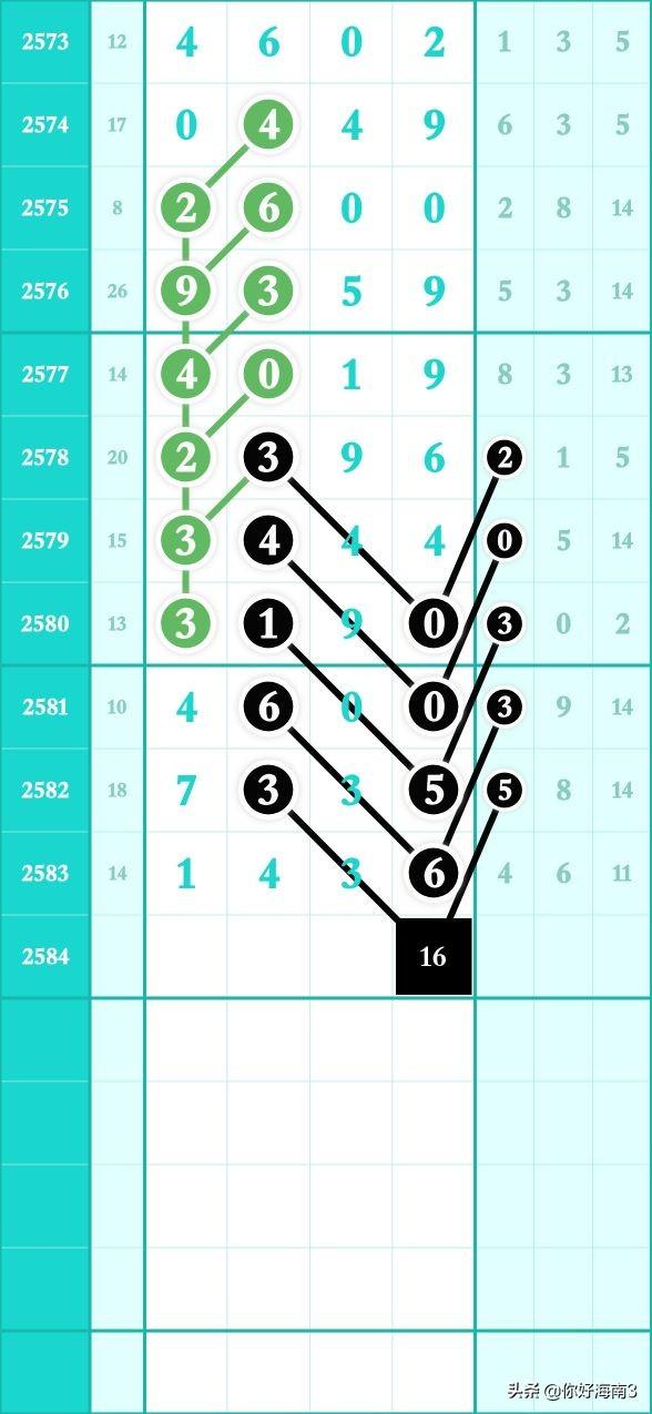 七星彩第七位五行走势图，解码数字背后的奥秘