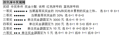 彩票大乐透中奖规则查询全解析