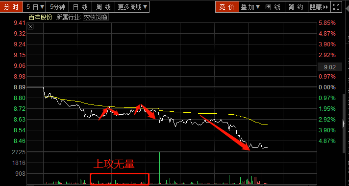 彩票分析新维度