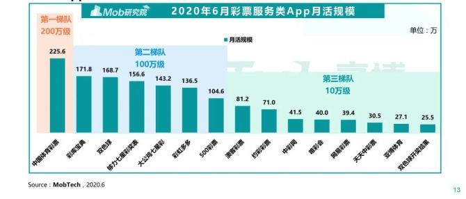 3D奇偶走势图