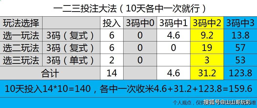 快乐8顺位双码