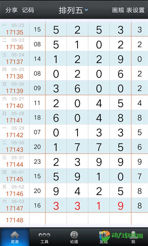 彩吧排列五走势图，揭秘数字背后的奥秘与策略