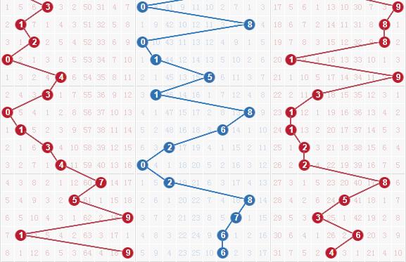 排列3号码走势图，解码数字背后的奥秘