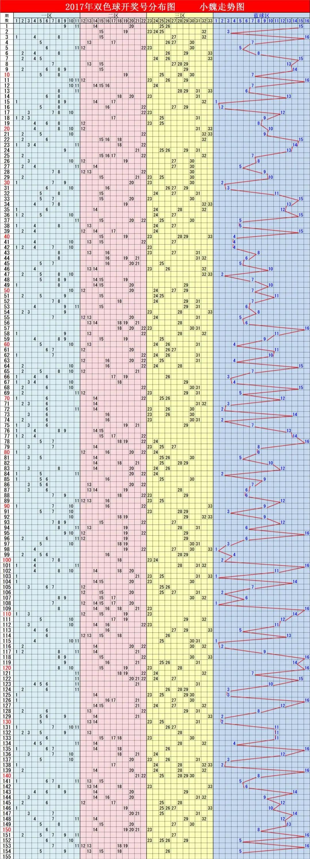 浙江双色球尾数走势图，揭秘数字背后的秘密