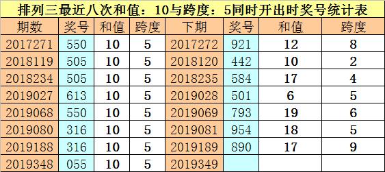 排列3和值