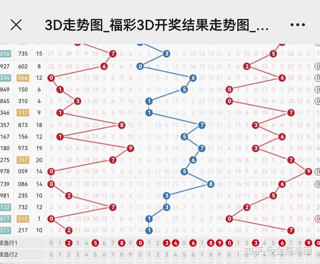 3D综合走势图，解锁数据洞察的视觉盛宴