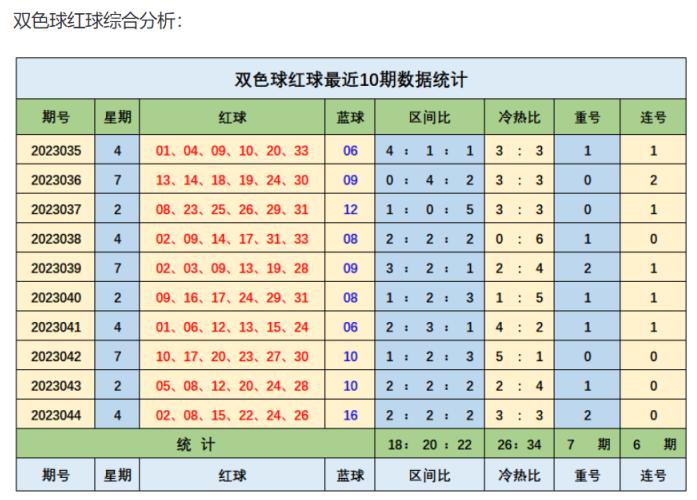 今日双色球开奖结果揭晓，官方网站权威发布