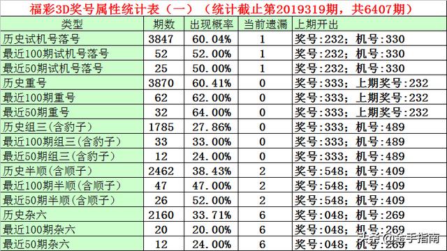 3D彩票，今日试机号与金码揭秘