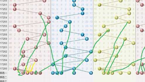 排5走势图带连线，专业版解读与策略分析