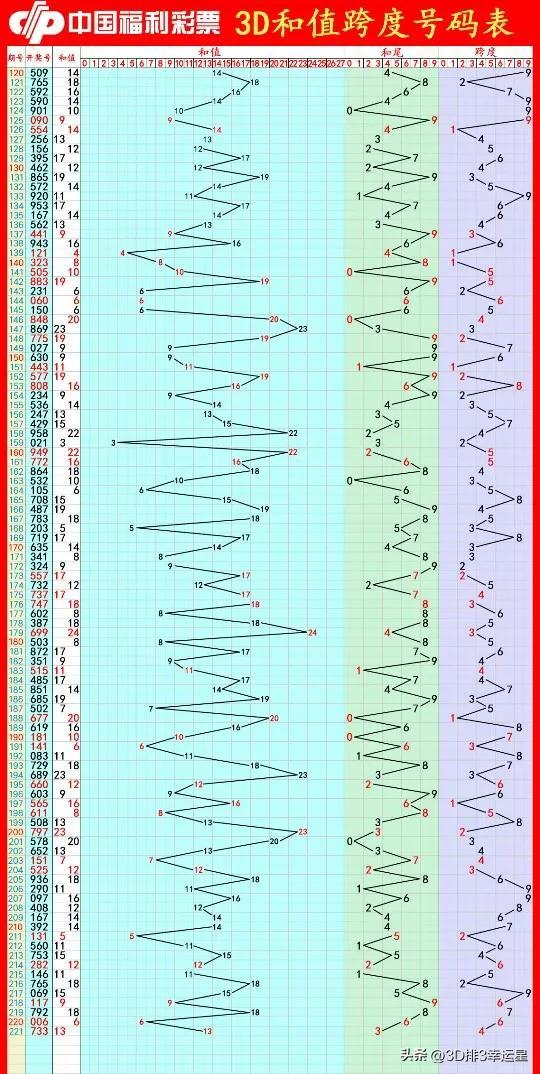 今日3D字谜号，探寻数字背后的奥秘与乐趣