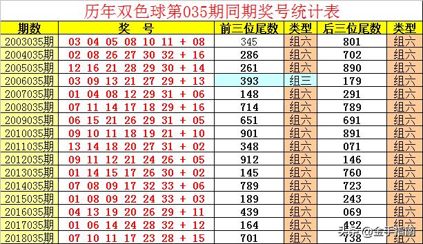 福彩双色球145期开奖，梦想与希望的碰撞