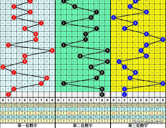 七星彩梦，解锁幸运的神秘钥匙——详解查码大册与选号策略