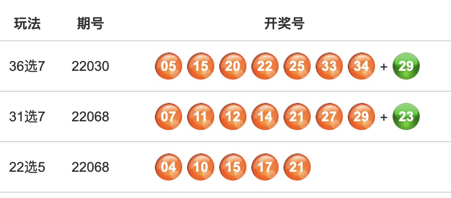 福建体彩36选七，新浪走势图下的数字游戏与理性投注