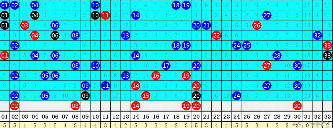 2 幸运数字与梦想成真