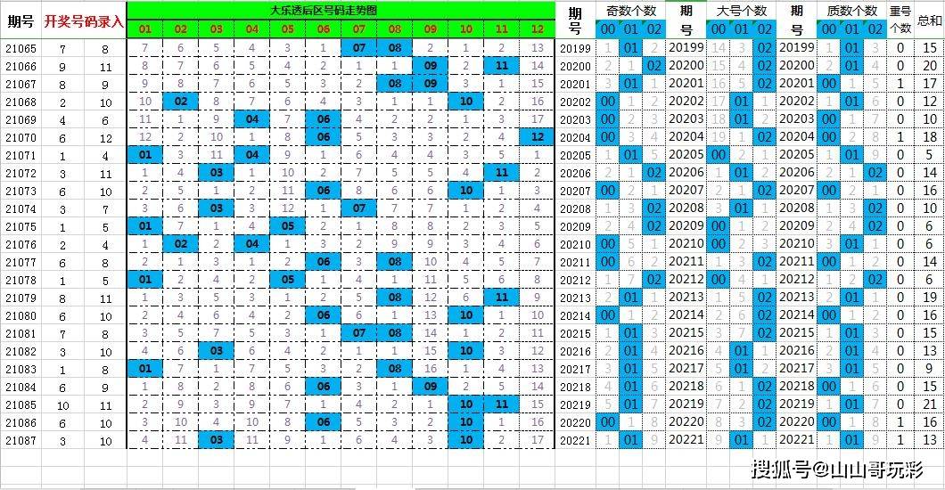 2018年大乐透第5期，梦想与奇迹的碰撞