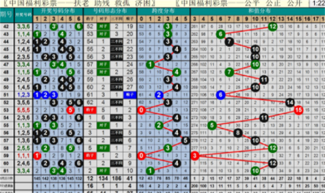 牛彩湖北快三，专研走势图，洞悉未来
