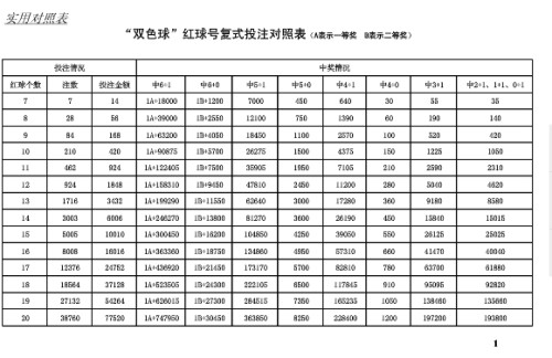 探索双色球复式投注的奥秘，价格表大全详解