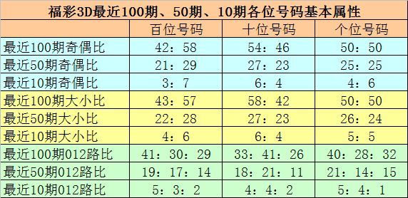 3D试机号口诀，定胆枝巧，解锁福彩新境界