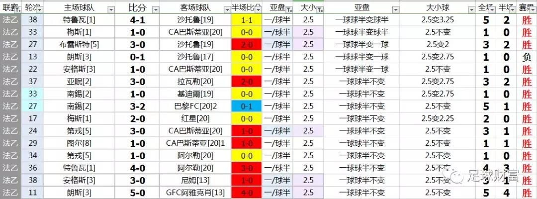 法乙联赛最新动态，比分与积分榜深度解析——新浪体育