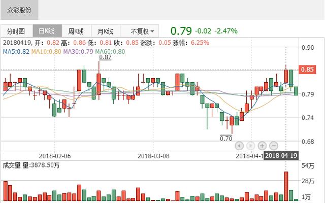 掌握三D走势图带连线技巧，解锁彩票分析新境界