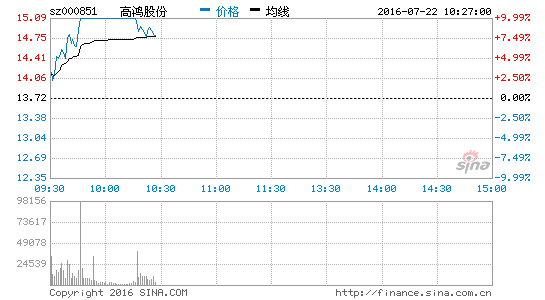 20年回望，南方网上的3D走势图与互联网彩票的兴起