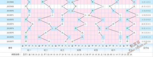 七乐彩走势图近50期深度解析，探寻数字背后的规律与趋势