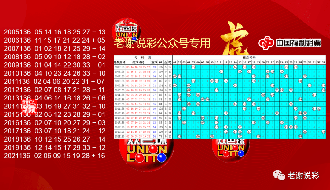 1986年双色球，年度开奖号码的回顾与展望