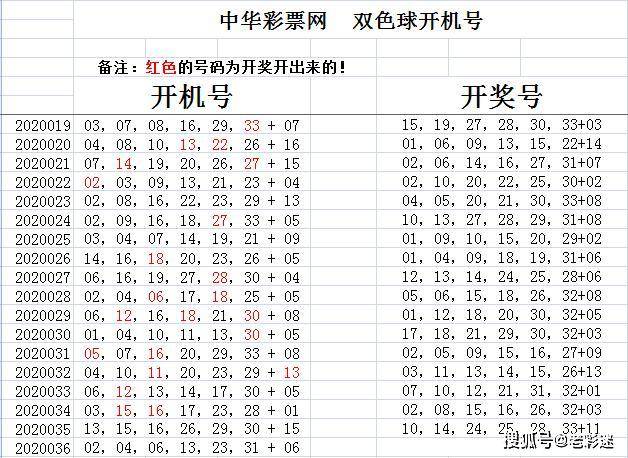 探索双色球最新开奖顺序号码的奥秘