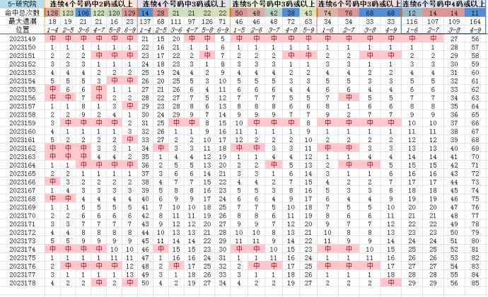 快乐8最新数据，解锁数字游戏新乐趣的秘密