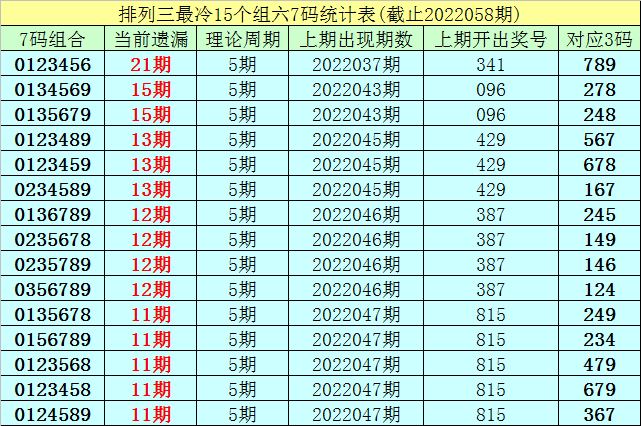 21选5，揭秘一等奖奖金数额与中奖概率