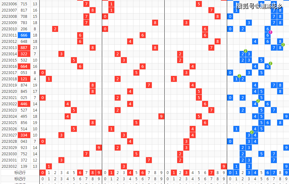 3D012路走势图，南方双彩的数字游戏与策略分析