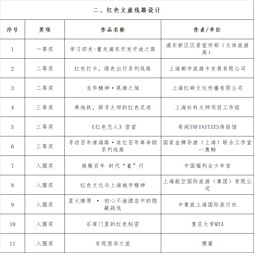 排列五中奖号码