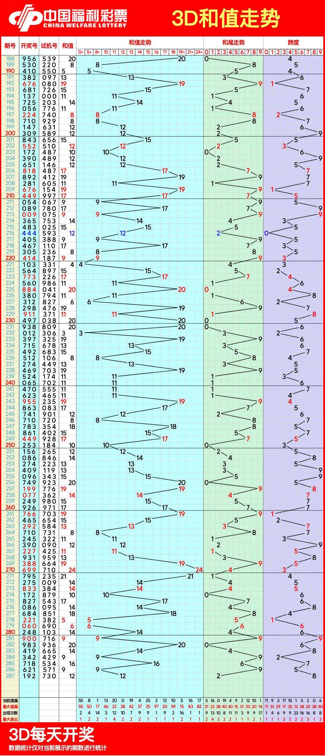 探索数字的奥秘，三D和值走势图专业版解析