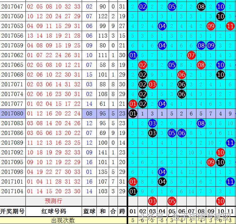 2019年双色球开奖回顾，中国福彩的幸运时刻——以第43期为例