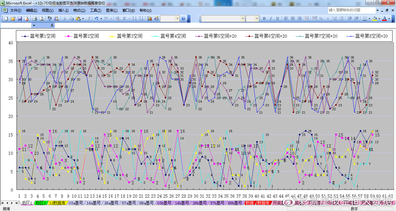 探索双色球蓝球的奥秘，3d之家提供的蓝色风暴走势图解析