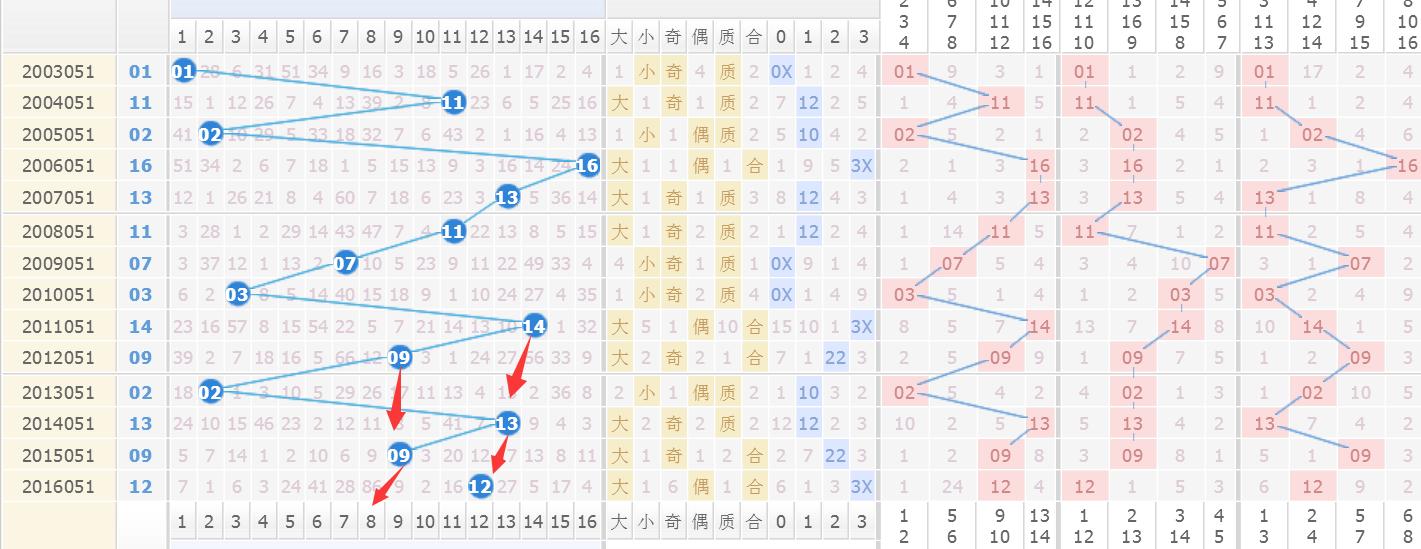 探索双色球蓝球的奥秘，从历史走势图看未来趋势