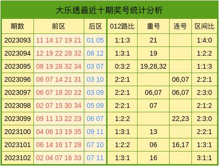 探索最新新浪大乐透开奖号码的奥秘，从走势图看趋势与策略