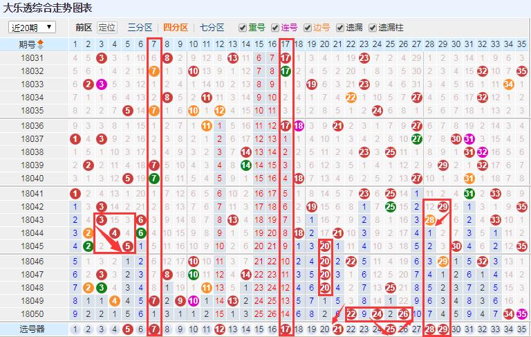 探索大乐透幸运之门，解析走势图表中的奥秘