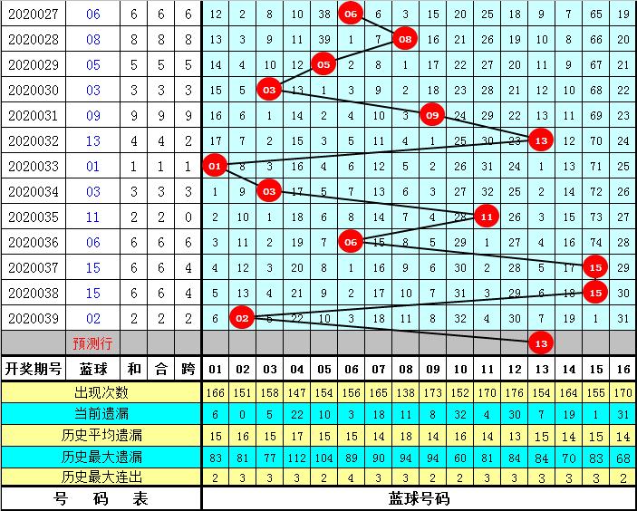 探索双色球历史开奖10: 一千期之旅的回顾与展望