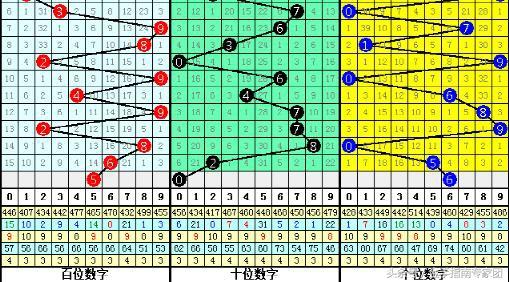 3D彩票，理性分析，科学杀号