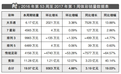 福建体彩网31选7，揭秘开奖走势图与理性购彩票的智慧