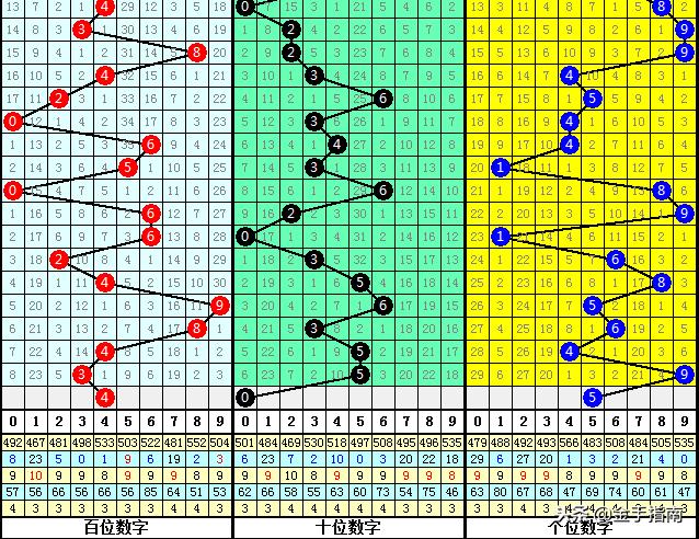 排列三组选3中奖规则详解，解锁数字彩票的奥秘