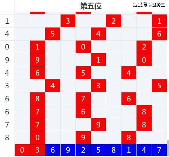 排列三走势图带连线专业版，南方双彩网深度解析