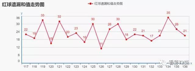 预测双色球102期，理性分析，科学选号