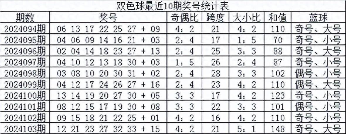 2014年双色球第5期，梦想与幸运的碰撞