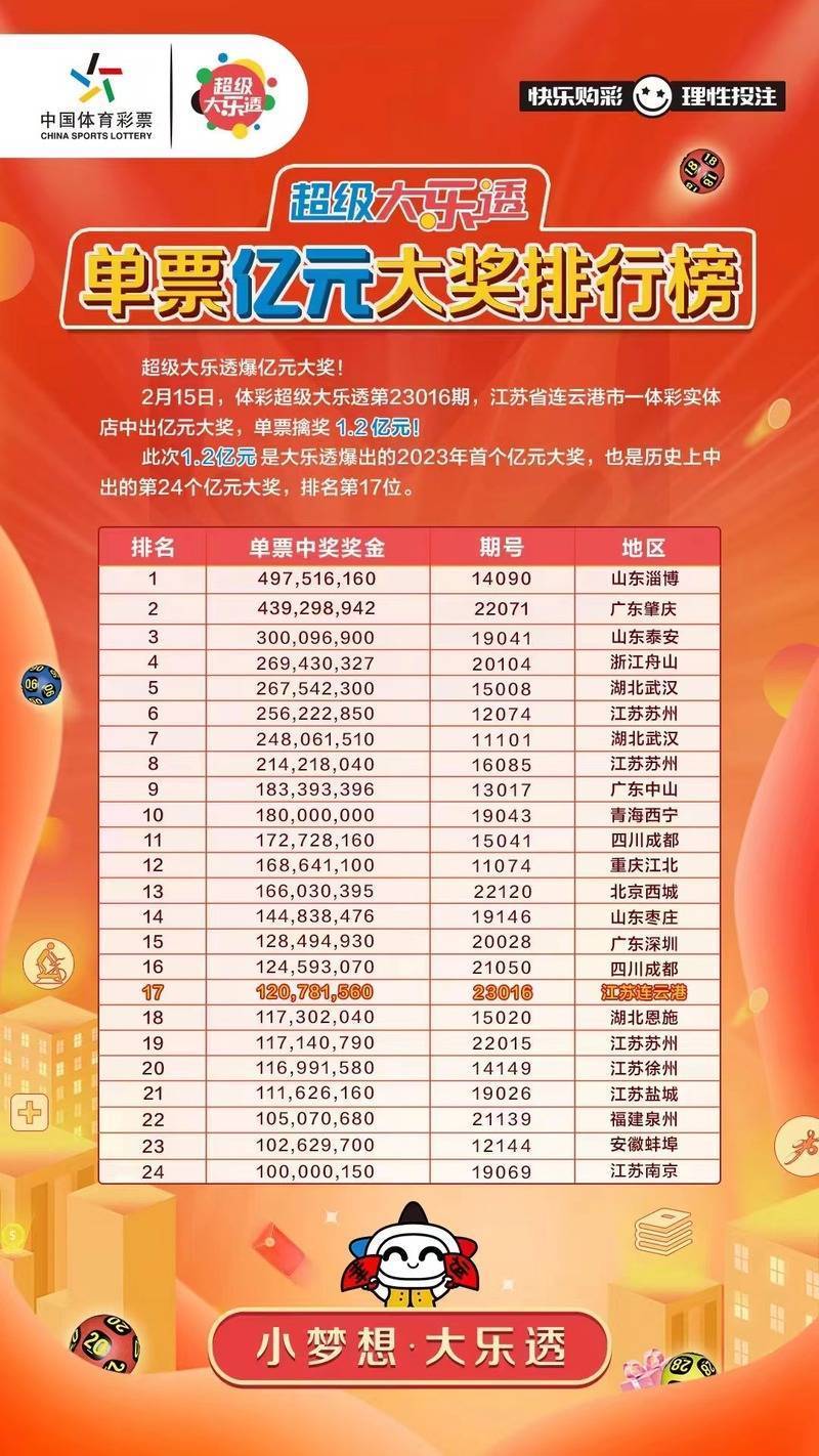 揭秘大乐透13,209期开奖结果，幸运儿能否再创奇迹？