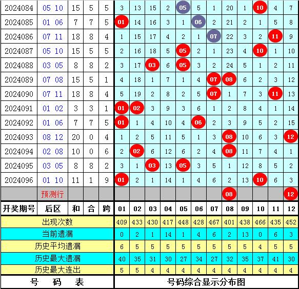 探索大乐透的奥秘，基本走势图与新浪爱彩下的nike策略