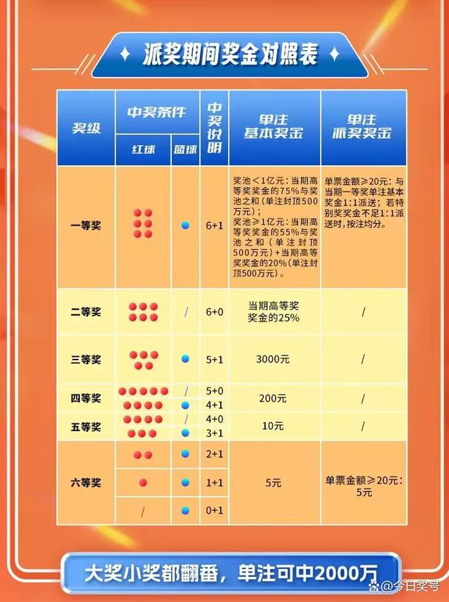 探索双色球兑奖方式的多样与便捷