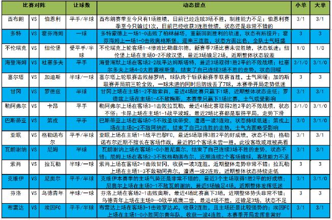 荷乙联赛积分榜，新浪体育的深度解析与前瞻